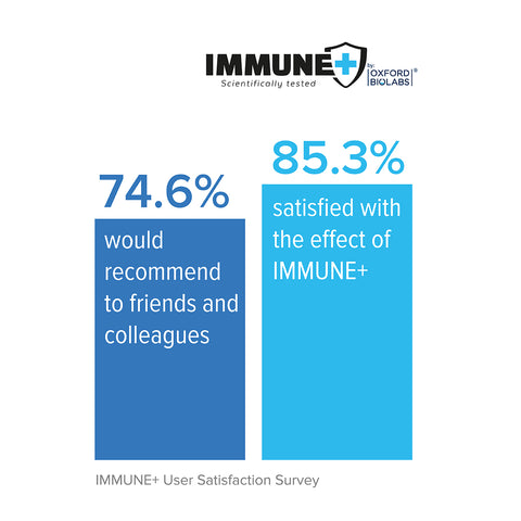 IMMUNE+ Satisfaction survey results