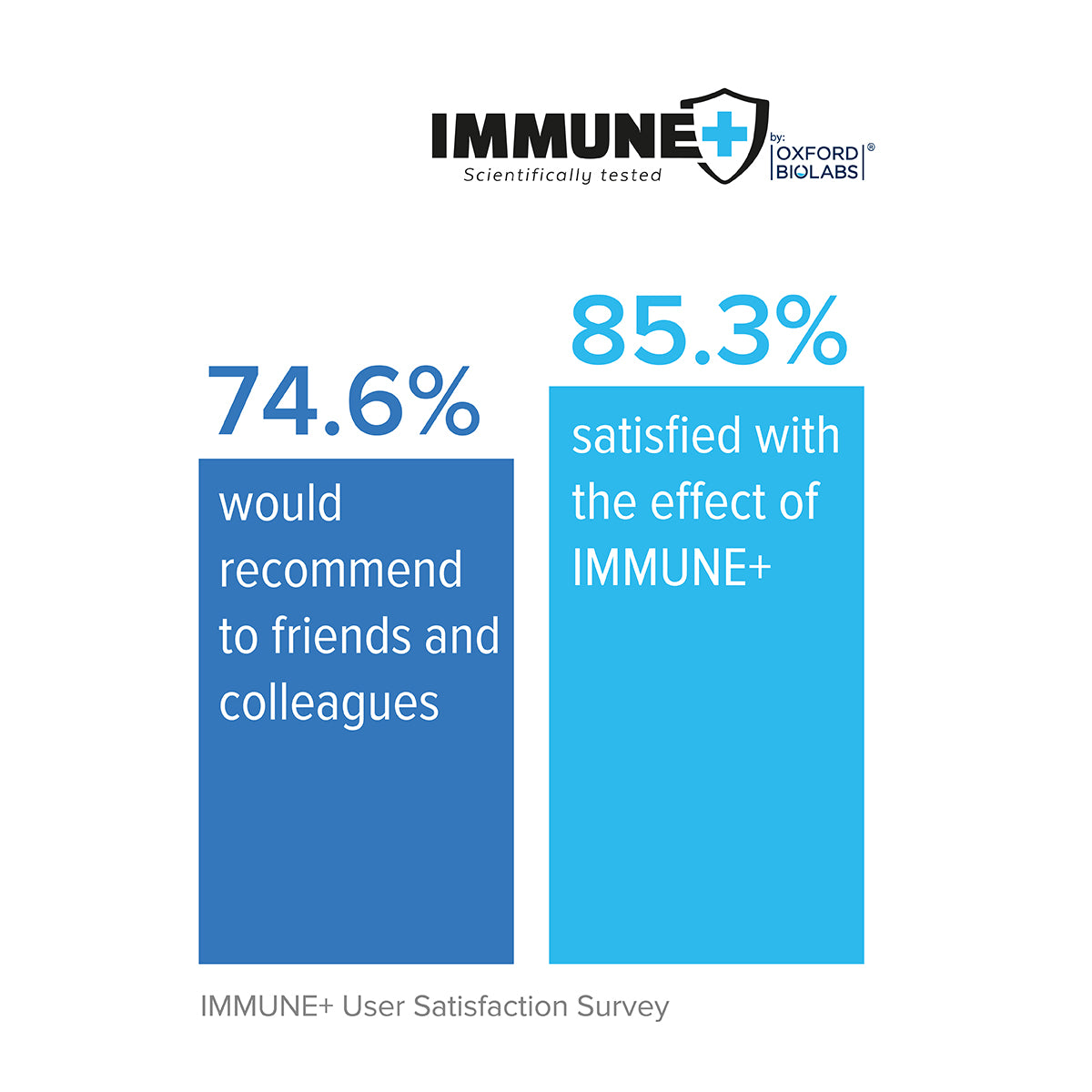 Study Immune