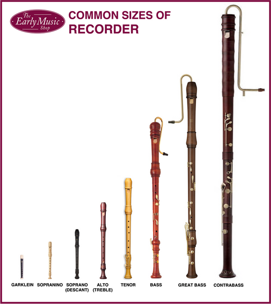 Diagram of different sizes of recorder ranging (L-R) from garklein, sopranino, soprano, alto, tenor, bass, great bass and contrabass