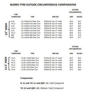 Burris Tire Compound Chart