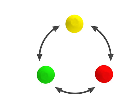 3 color led indicator light explained