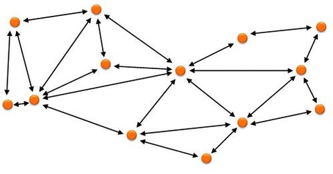 Stack-Light Mesh Network