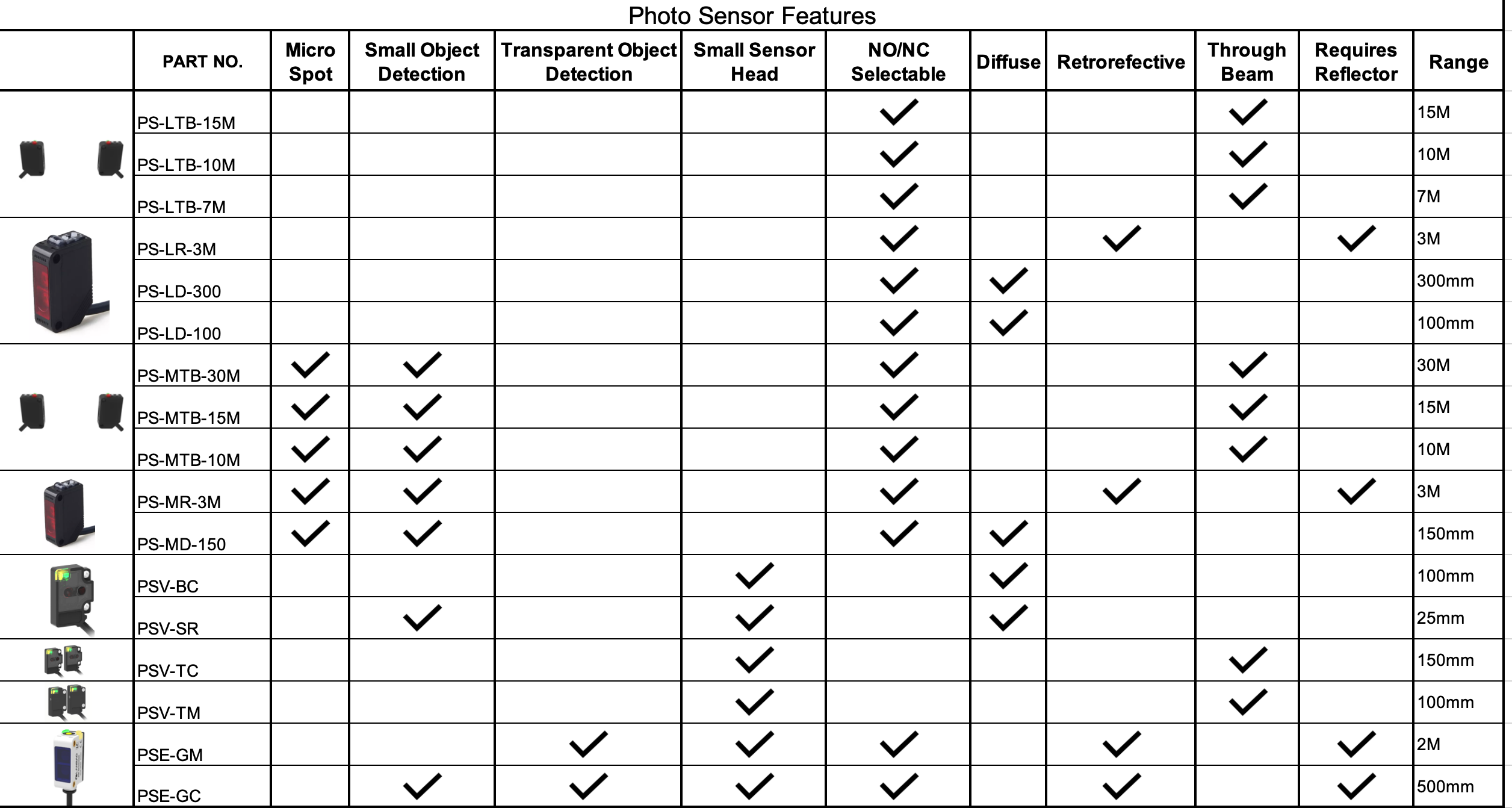 Photo Sensor Chart