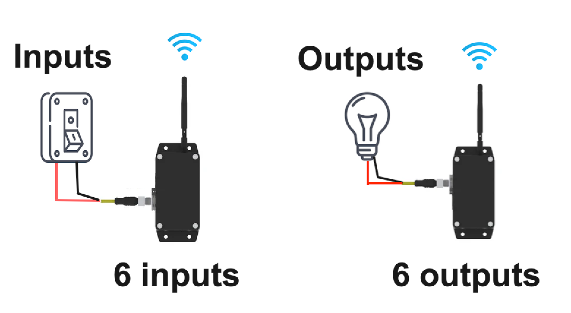 Wireless Inputs  and Outputs