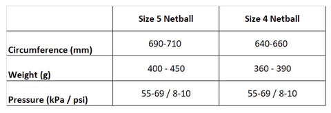 Gilbert Netball Size Specifications