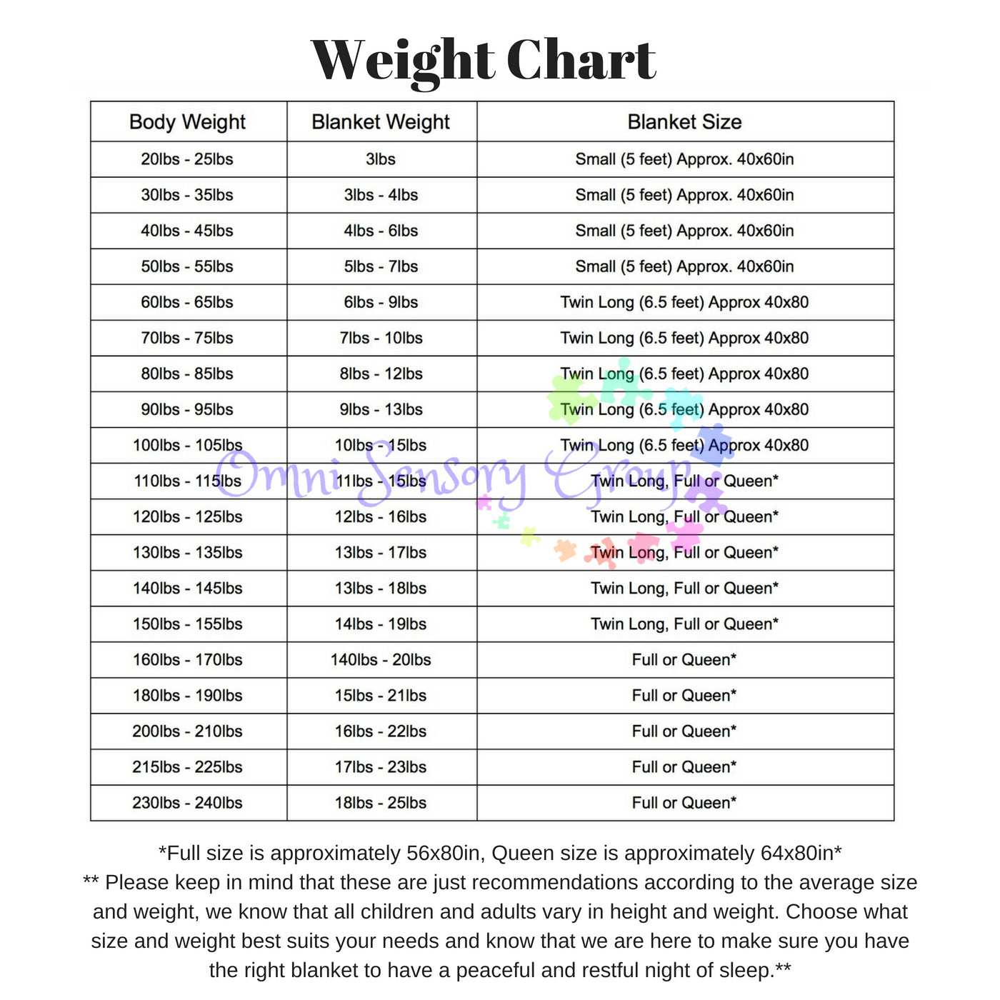 Kids Weighted Blanket Chart