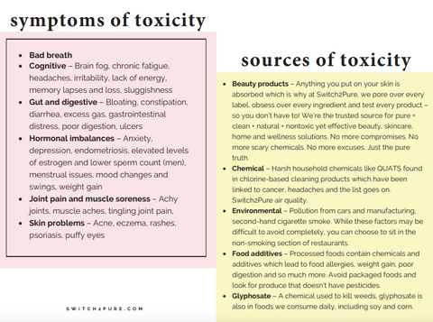 Symptoms + sources of toxicity