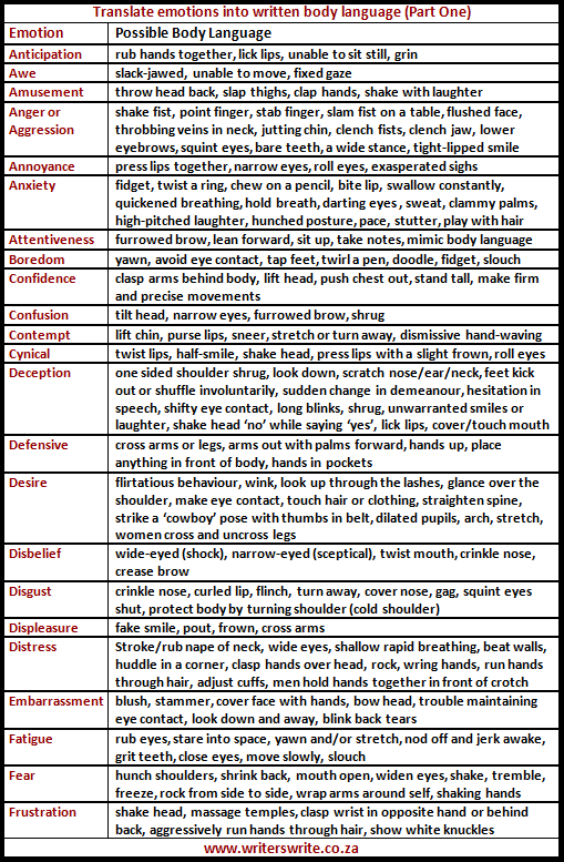 The Amazing Office - Writing Prompts