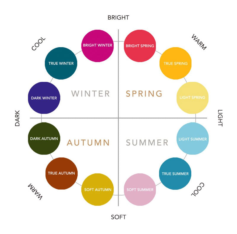 chart visualising which colours match which season