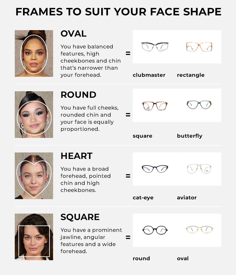 information on which style of glasses match which face shape