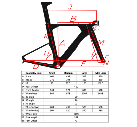 SP Geometry Chart