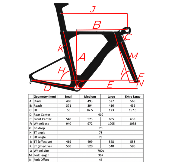 SP Geometry Chart