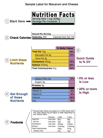 Food Label