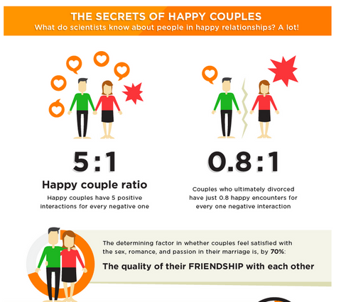 Happy Couples