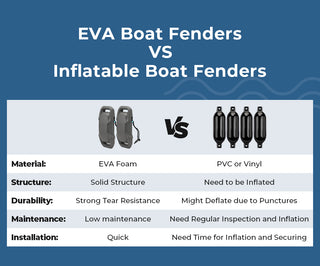 EVA Boat Fenders VS Inflatable Boat Fenders