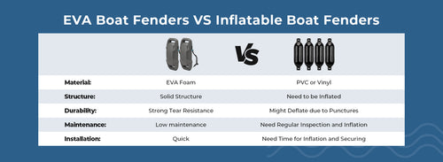 EVA Boat Fenders VS Inflatable Boat Fenders