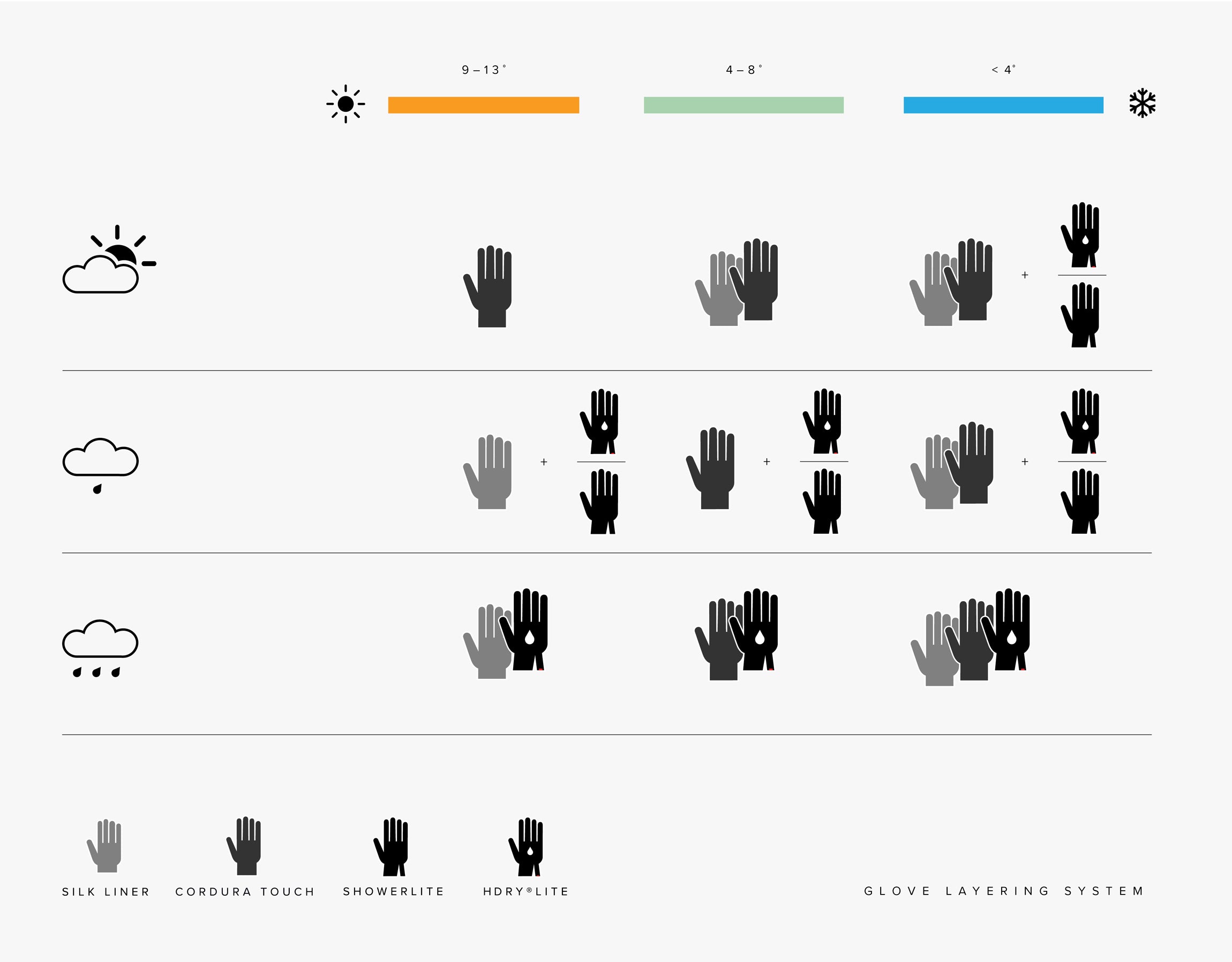 Dissent 133 Glove Layering System