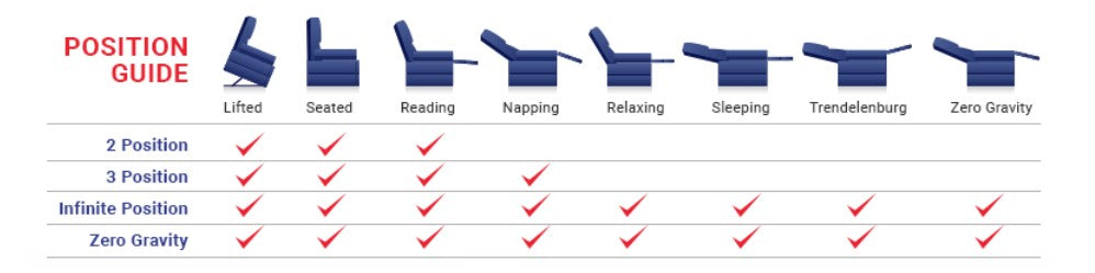 Lift Chair Comparison Chart