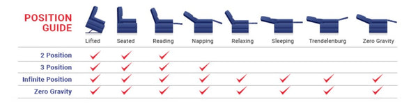 Lift Chair Features Chart