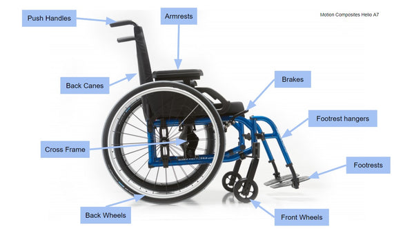 Wheelchair anatomy