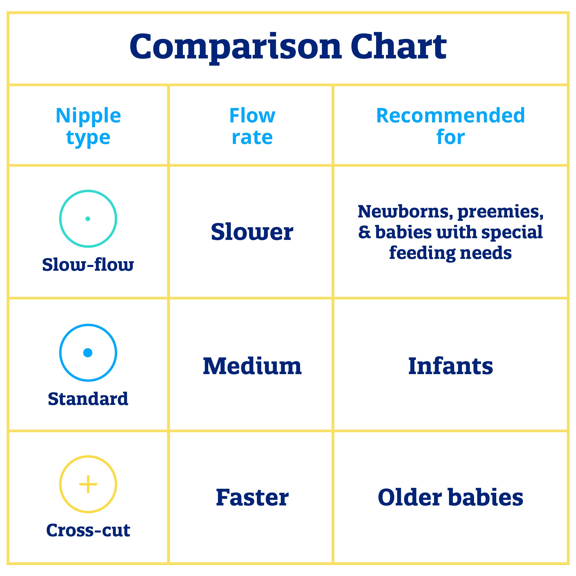 Discover the benefits of our nipples, crafted by experts in pediatric  feeding. 🍼✨ #PediatricPerfection #ParentingWisdom