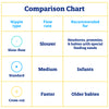 Comparison Chart