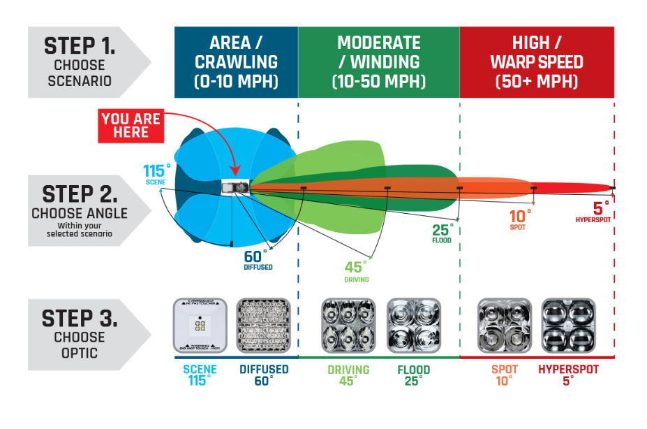 LED Lighting Optics