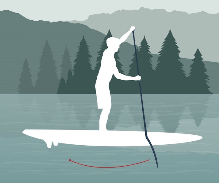 image of a person on a SUP holding the paddle the correct way