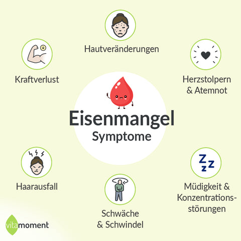 Eisenmangel Symptome: Infografik Typische Symptome bei Eisenmangel