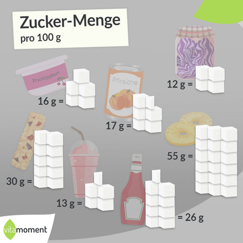 Infografik versteckter Zucker in Lebensmitteln