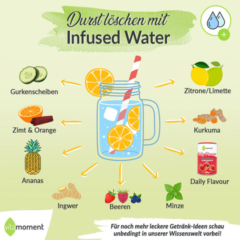 Infografik: Infused Water