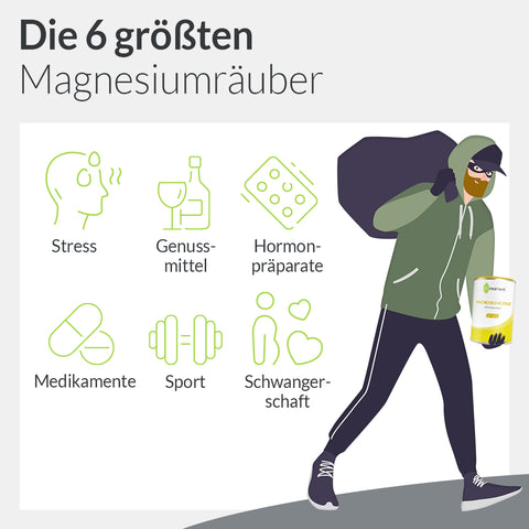 Grafik die größten Magnesiumräuber: Stress, Genussmittel, Hormonpräparate, Medikamente, Sport, Schwangerschaft