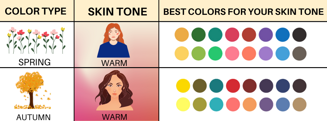 chart depicting skin tone, color type, and colors that work best for skin tone. 