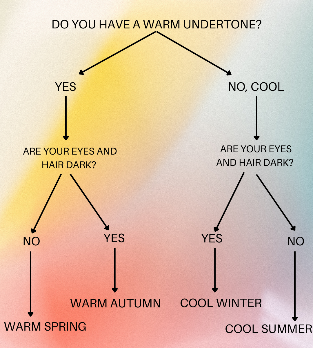 Image depicts a quick to determine whether your skin tone is autumn, winter, spring, or summer. 