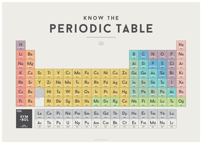 www usborne com quicklinks periodic table