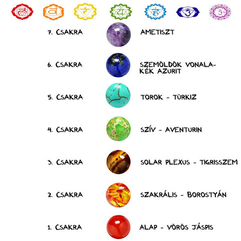 7 chakra színei 
