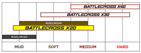 Bridgestone Battlecross Tyre