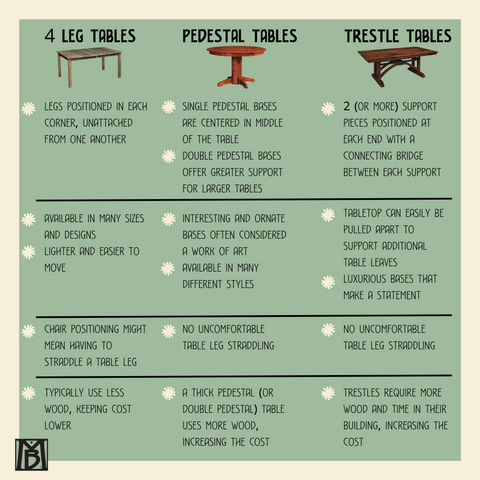 Table Leg Chart