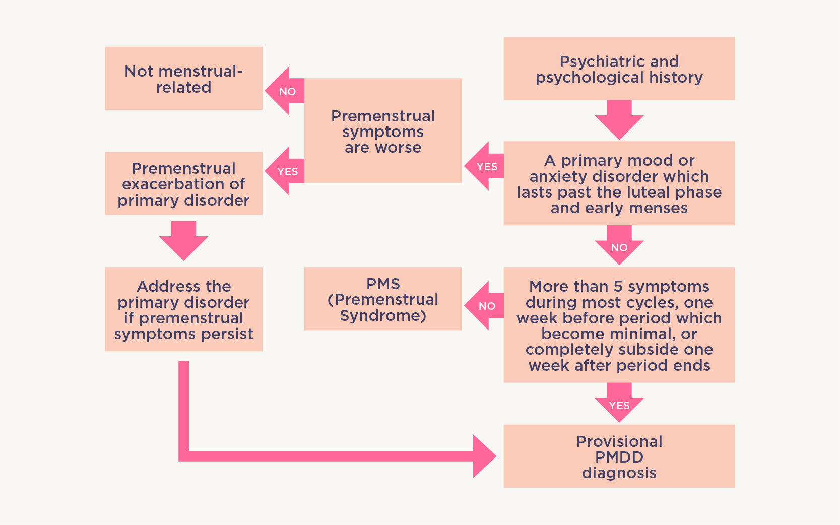 Oxford CBT - PMDD can cause severe PMS in the week or two before