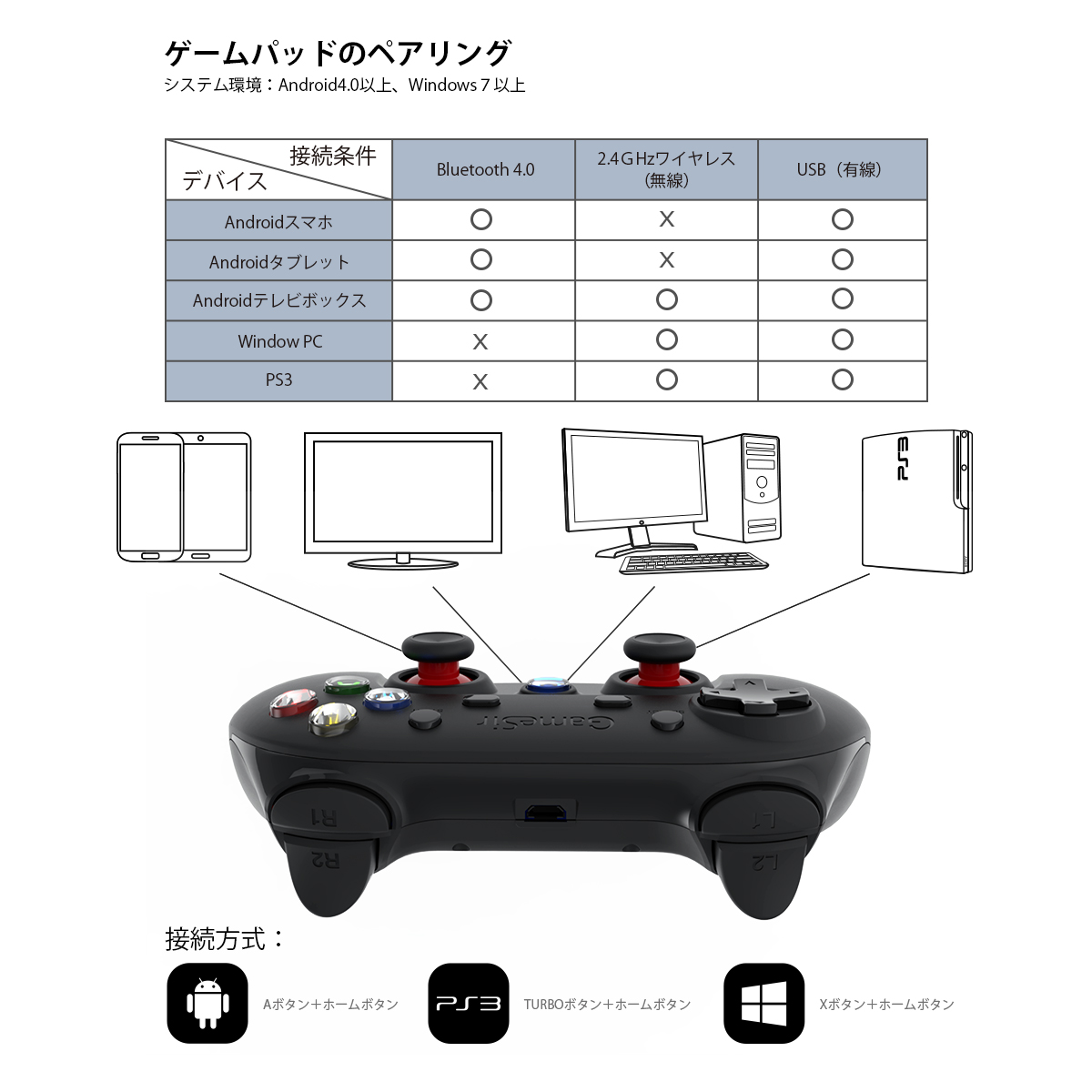 チュートリアル Gamesir G3sコントローラーの使い方 Gamesir Official Store