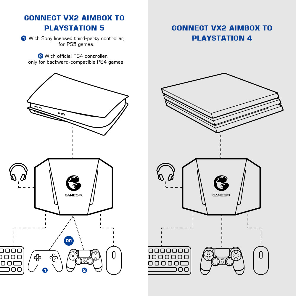 Adaptateur GameSir-VX pour console PS5 Compatibilité étendue Plug and Play