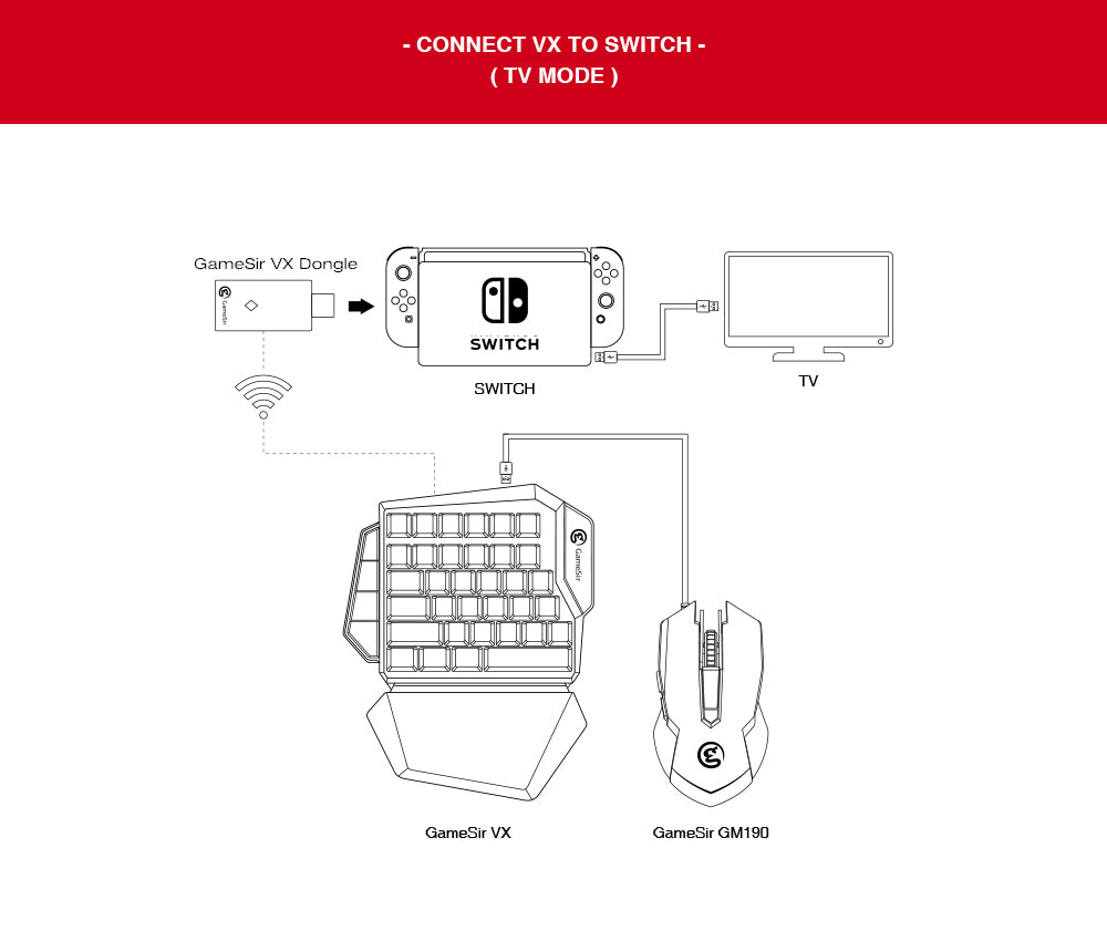 Connecter le GameSir VX2 à la Console - ShopGame