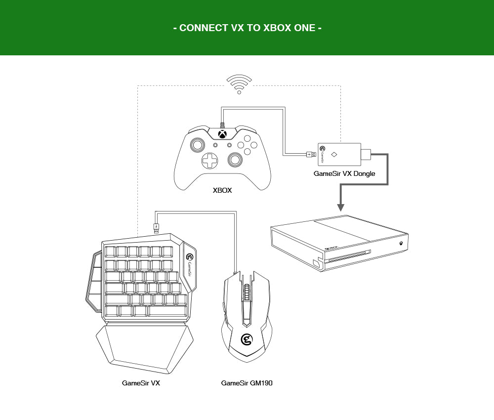 Xbox One Keyboard and Mouse for Windows PC