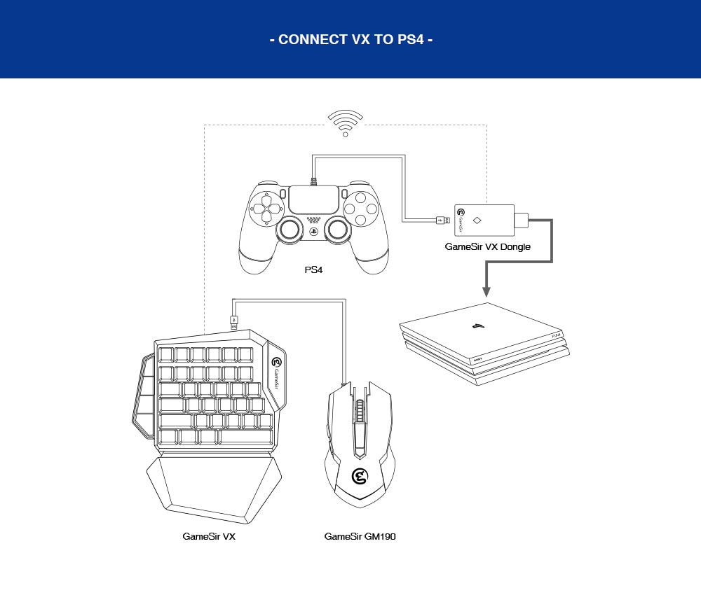  GameSir VX Gaming Keyboard and Mouse for Xbox One/Xbox Series  X/S, PS4, PS3, Nintendo Switch PC, Wireless Game Keypad and Mouse Adapter  for Computer and Consoles : Video Games