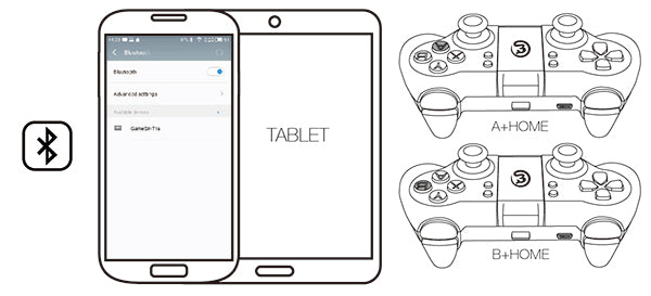 Connecter sa manette de PS4 sur son smartphone Android [TUTO