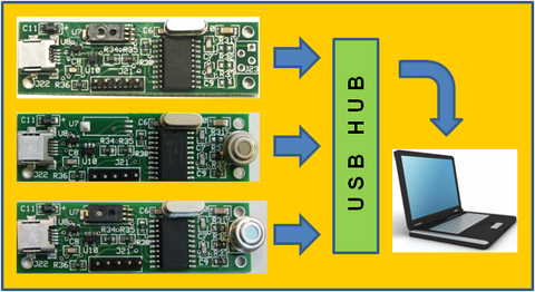 LFSDAQ Data Acquisition Software