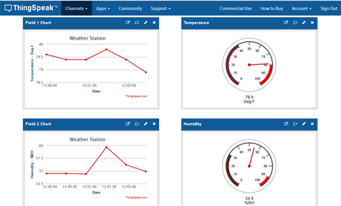 Typical Thingspeak.com Screen, LFS108D Temperature and Humidity