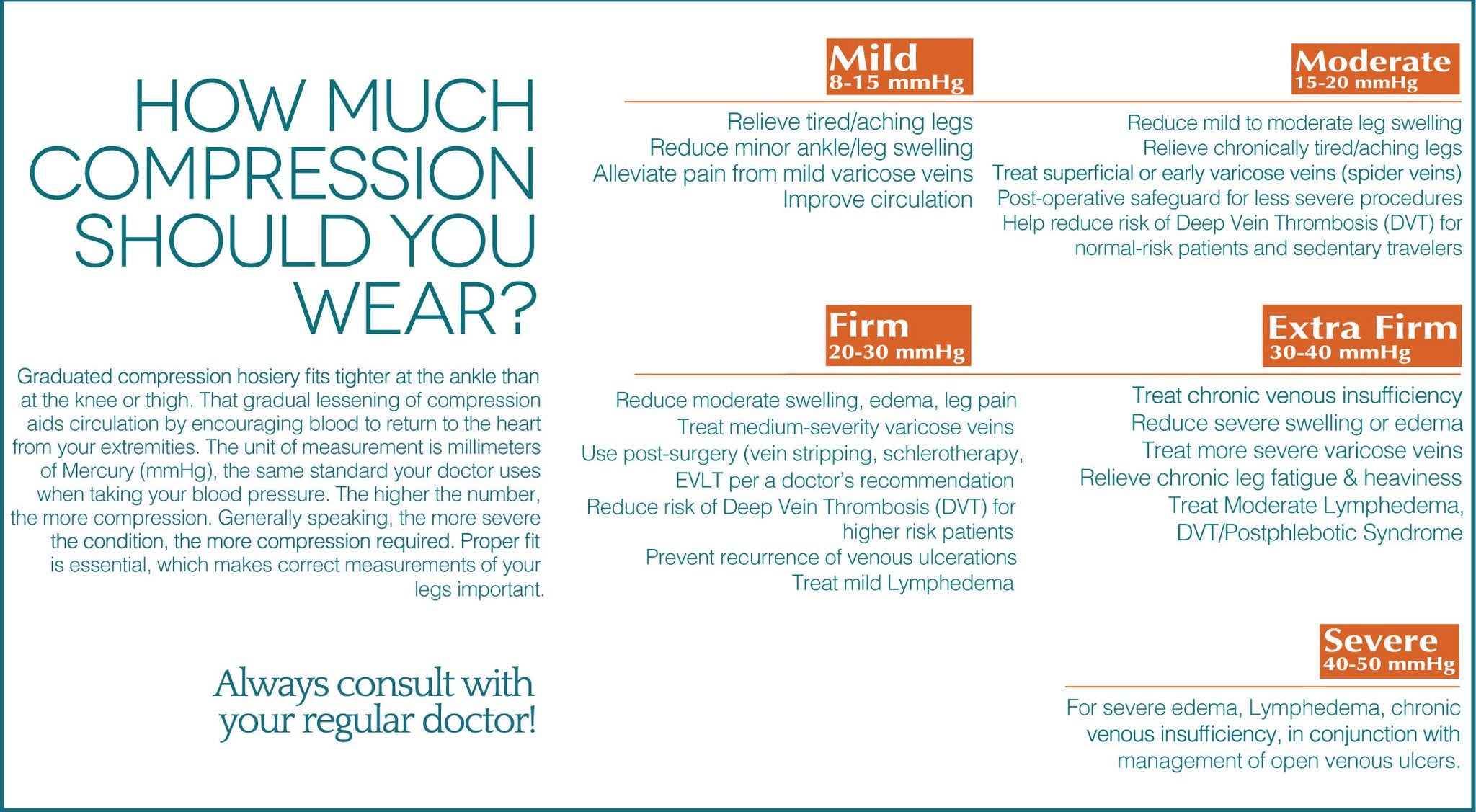 Compression Level Guide