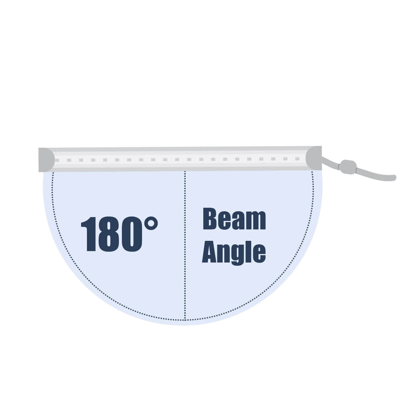 180° Beam Angle