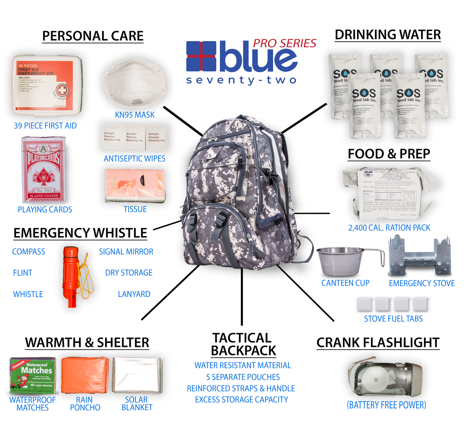 Emergency Zone The Essentials Complete Deluxe Survival 72-Hour Kit